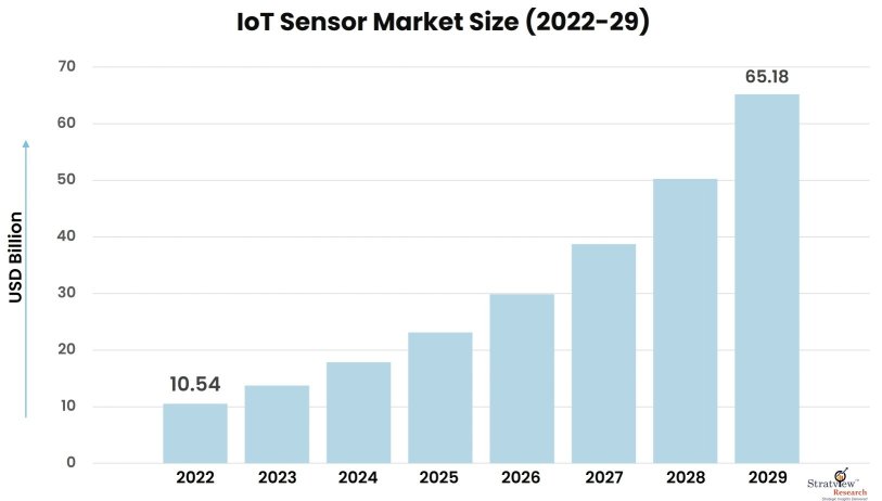 IoT-Sensor-Market-Insights